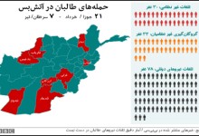 آتش‌بس یک‌جانبه دولت پایان یافت