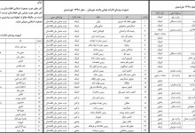 اکثریت پست‌های دولتی فاریاب  و جوزجان  به یک قوم و یک حزب تعلق دارد
